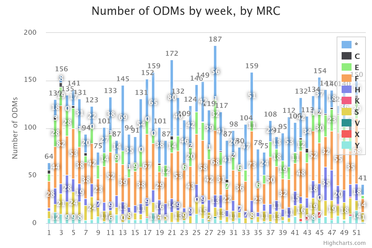 ODMs_2023